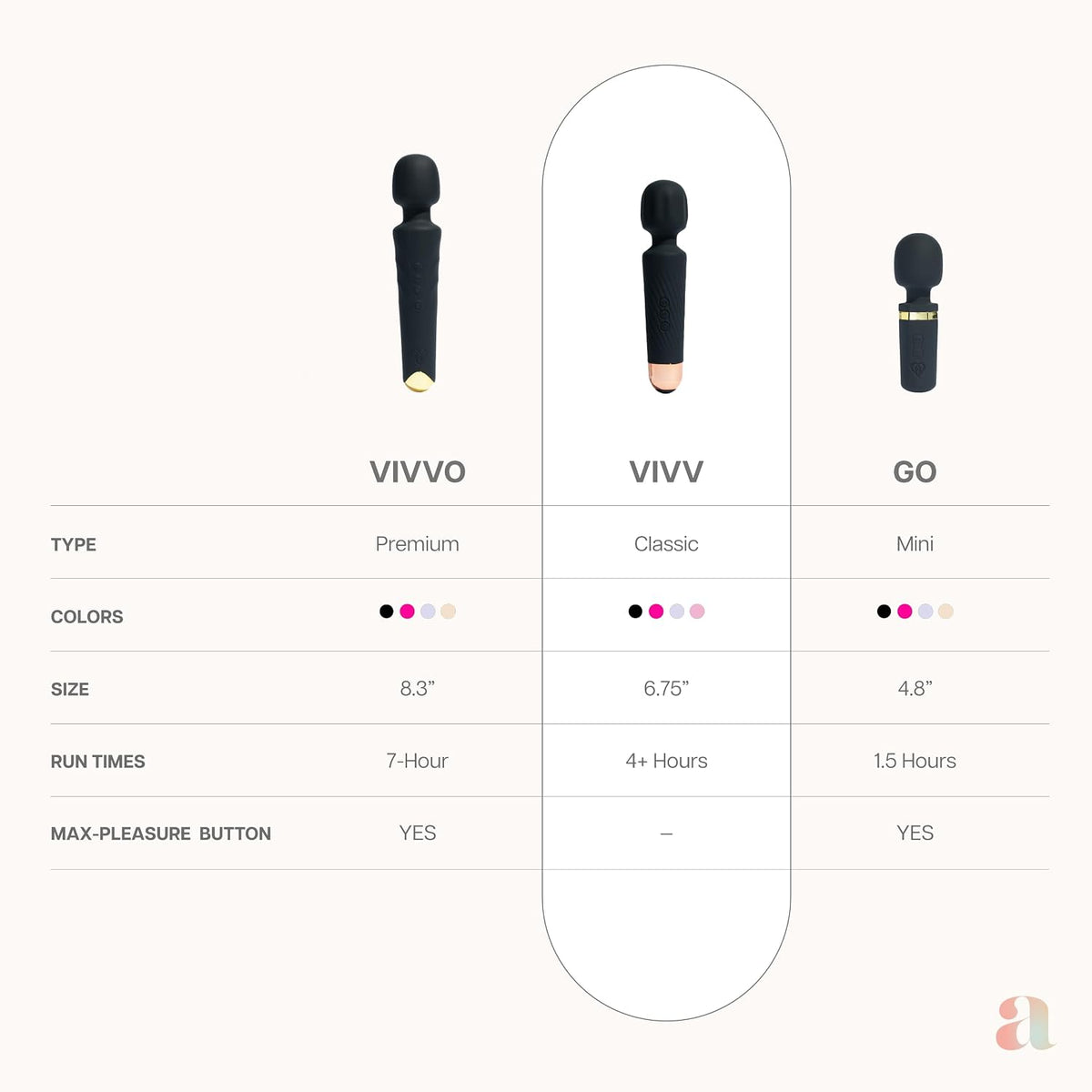Rechargeable Personal Massager | Waterproof Silicone Vibrator with Multiple Settings