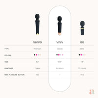 Rechargeable Personal Massager | Waterproof Silicone Vibrator with Multiple Settings